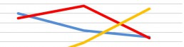 Encuestas